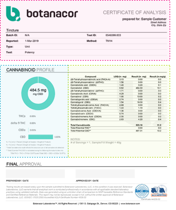 Certificate of Analysis Example